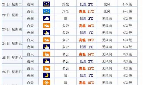 白银市天气预报查询一周15天_白银市天气预报15天查询