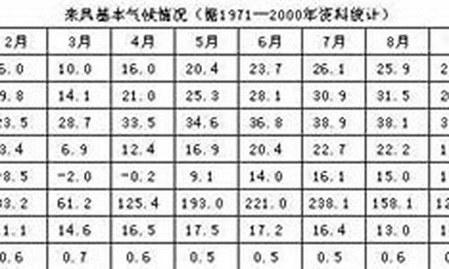 来凤天气预报当地15天查询_来凤天气