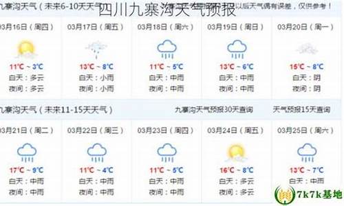 九寨沟天气预报7天景区_九寨沟天气预报7天