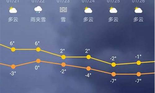 未来三十天天气预报查询_成都未来三十天天气预报查询