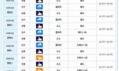 铁力天气预报30天_铁力天气预报30天查询