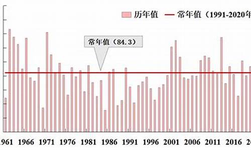 重庆20213月天气_2023年3月重庆天气历史查询