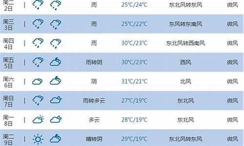 池州天气一周查询7天,10天_池州一周天气预报15天准确吗