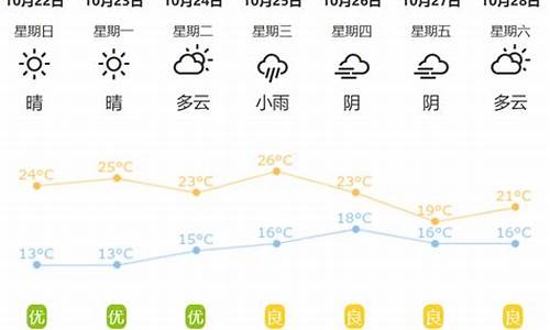 湖北荆州一周天气预报查询表最新版_湖北荆州一周天气预报一周