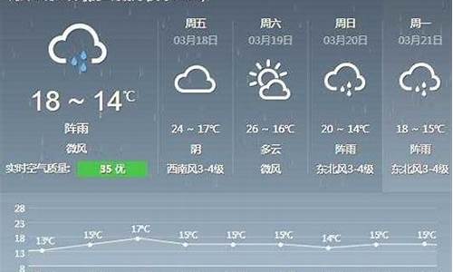 德化天气预报15天最新消息表_德化天气预报15天最新消息