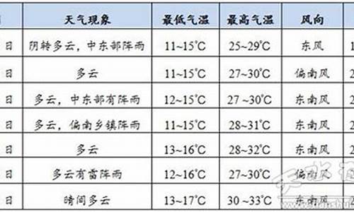 天水天气预报7天准确_天水天气查询7天