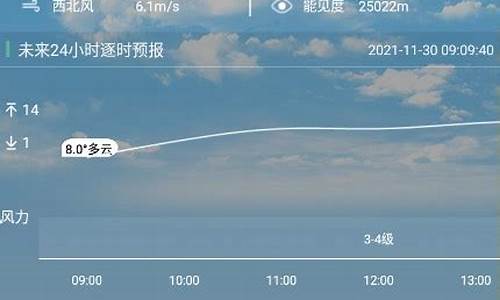 盐城天气预报15天准确率_盐城15天天气报告