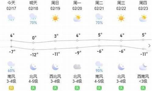 呼和浩特一周天气15天天气预报最新消息_呼和浩特一周天气15