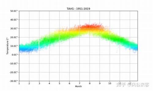 9月重庆天气_9月重庆天气怎么样