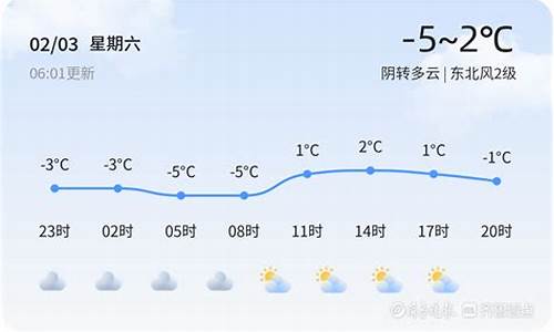 山东德州天气24小时预报查询_山东德州天气24小时