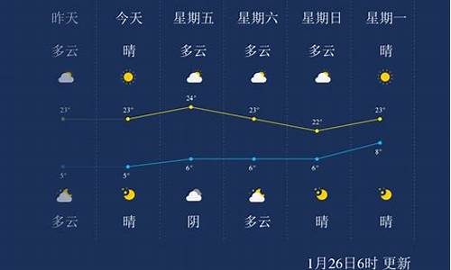 临沧天气_临沧天气预报7天一周