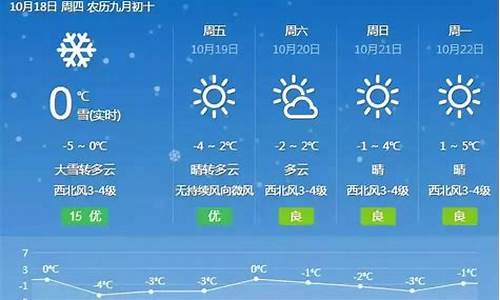 乌鲁木齐72小时天气预报_乌鲁木齐72小时天气预报查询