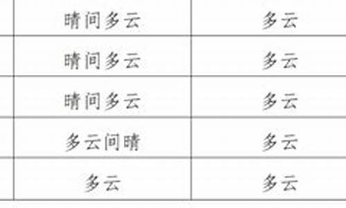 自贡未来40天天气趋势_自贡天气预报30天精准