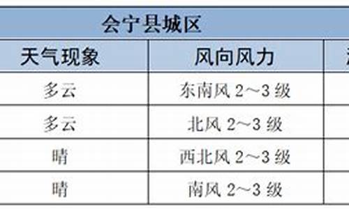 会宁县天气预报15天_会宁县天气预报15天查询结果