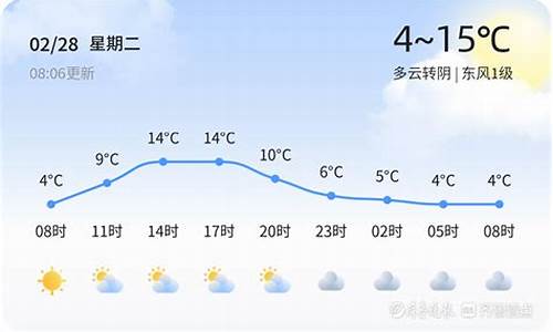 临沂天气预报微博_临沂天气微博