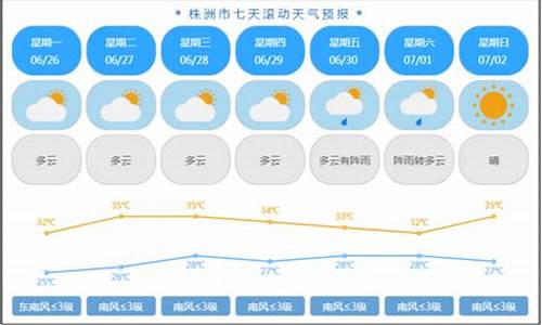 株洲一周天气情况查询最新消息_株洲一周天气情况查询最新消息今