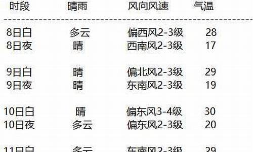 额济纳天气预报15天准确_额济纳天气预报15天气