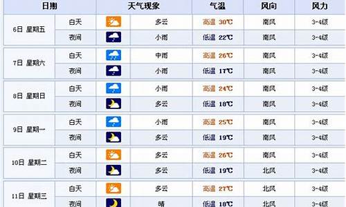 辽宁鞍山一周天气预报15天_辽宁鞍山一周天气预报30天