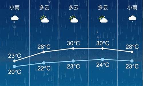 百度张家港天气预报15天_张家港天气预报15天天