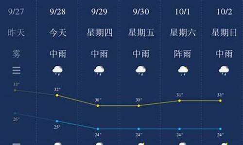 钦州天气预报今日阵雨_钦州天气预报今日阵雨情况