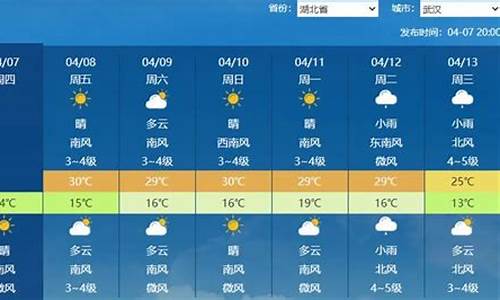 湖北随州广水天气90天预报_湖北随州广水天气