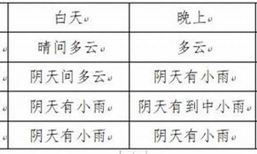 富顺天气预报15天查询30_富顺天气预报15天查询