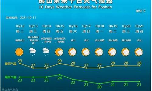 佛山天气预报30天准确 一个月_佛山天气预报