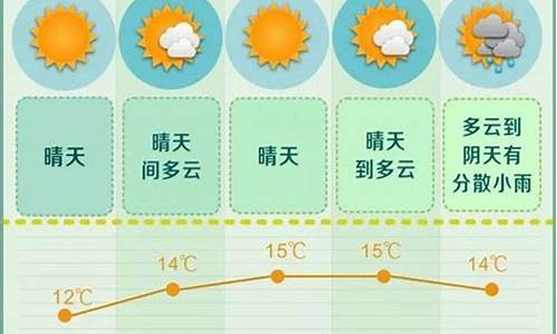 未来长沙一周天气预报查询_未来长沙一周天气预报查询结果