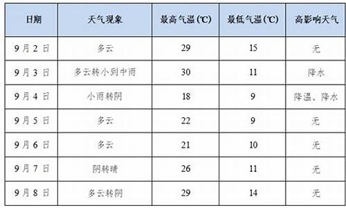 兰州新区天气预报30天查询_兰州新区天气预报