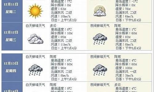 蚌埠五河天气_安徽蚌埠五河天气