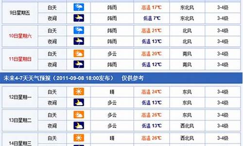 焦作未来两周的天气_焦作未来一周天气情况如何变化了