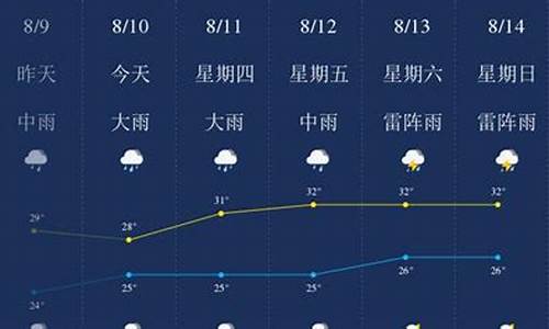 东莞天气预警信号今天台风_东莞天气预警信号今天台风多少级