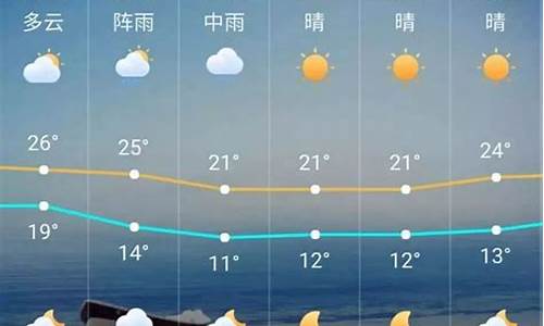 广州天气30天预报最新消息_广州天气30天预报最新