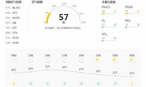 铜川天气预报30天查询结果_铜川天气预报30天