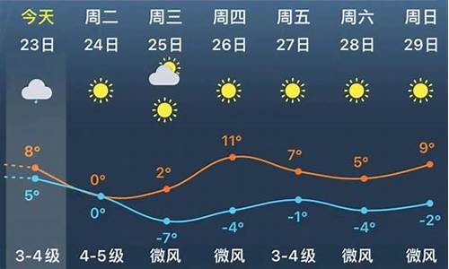 奉贤天气48小时_奉贤天气查询