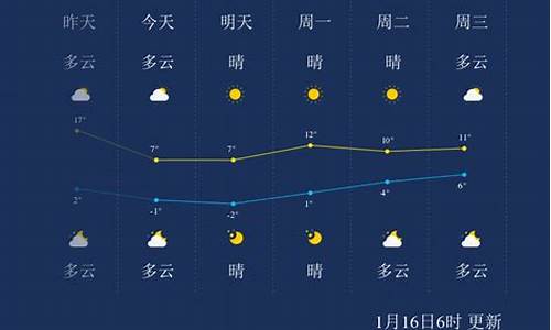 常州一周天气预预报15天详情最新查询结果_常州一周天气预预报15天详情最新查询