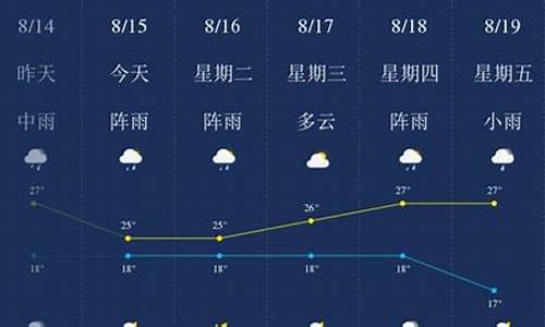 昆明天气预报预报_昆明天气预报一周天气报告