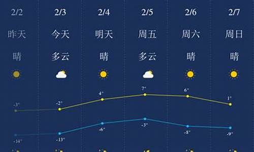 锦州天气预报15天气_锦州天气预报天气预报天气预报