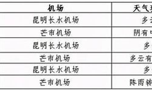 盈江天气预报一周 7天_盈江天气预报