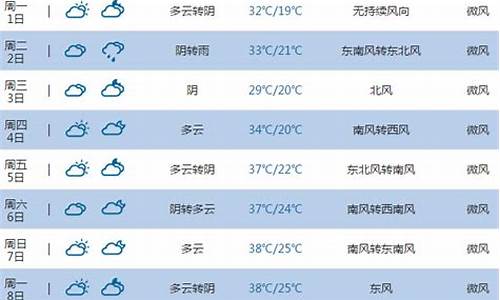 河南平顶山明天天气_河南平顶山明天天气怎么样