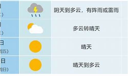 查收一周天气预报信息_一周天气预报记录表