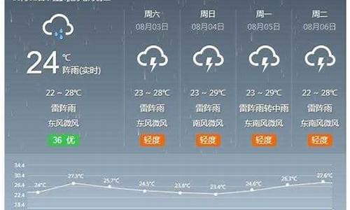 河间天气情况_河间天气24小时预报