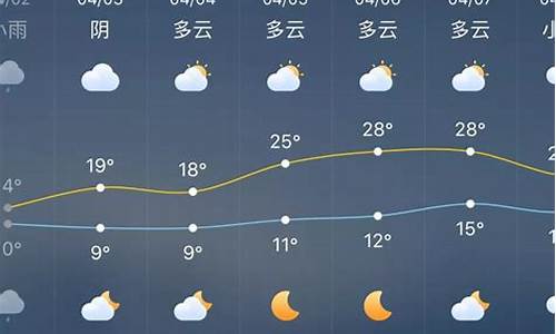 涟源天气预报30天查询百度百科_涟源天气预报30天查询