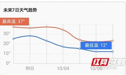 娄底市天气_娄底市天气24小时预报