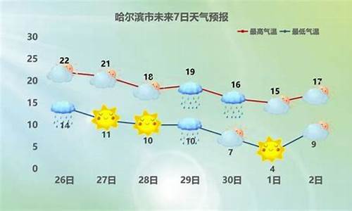 哈尔滨天气预报一周天气预报15天查询系统吗最新消息_哈尔滨 