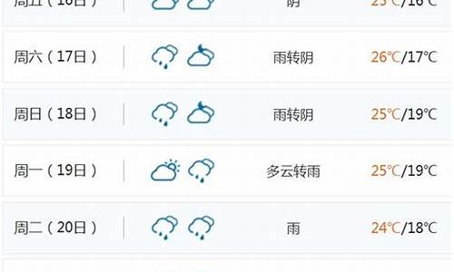 海南天气预报15天准确一览表_海南天气预报15天查