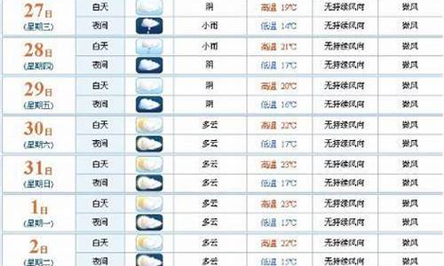 东莞天气预报一周7天10天15天_东莞天气预报查询15天