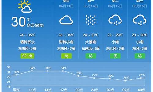 睢宁天气预报40天查询结果_睢宁天气