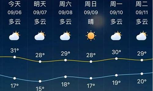 淄博一周天气预报15天查询最新消息_淄博一周天气预报15天查询最新消息及时间