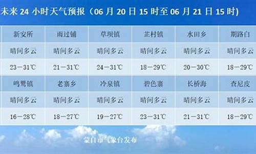 蒙自天气预报24小时_蒙自天气预报24小时查询